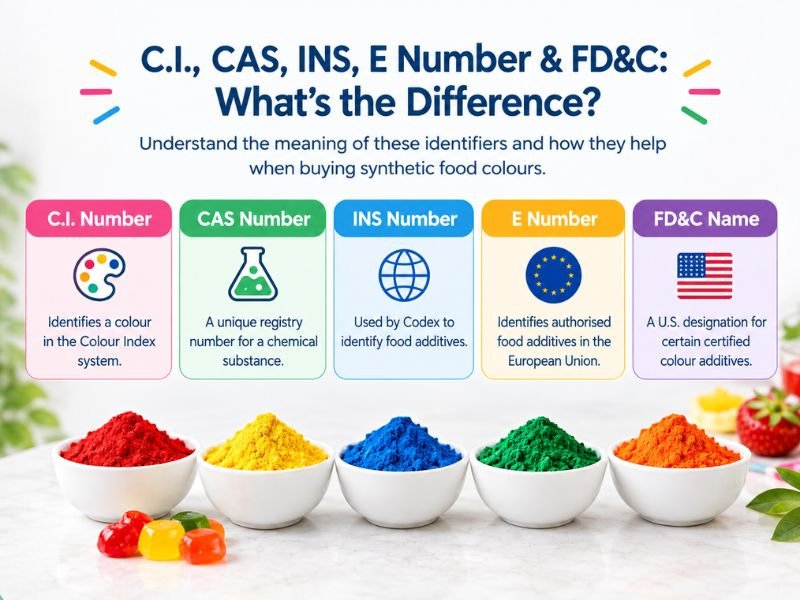 C.I., CAS, INS, E Number & FD&C: What's the Difference?
